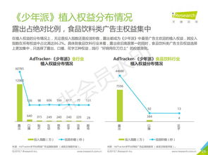 2019年中國網絡廣告營銷系列報告 食品飲料類篇——食品互聯網銷售的崛起與變革
